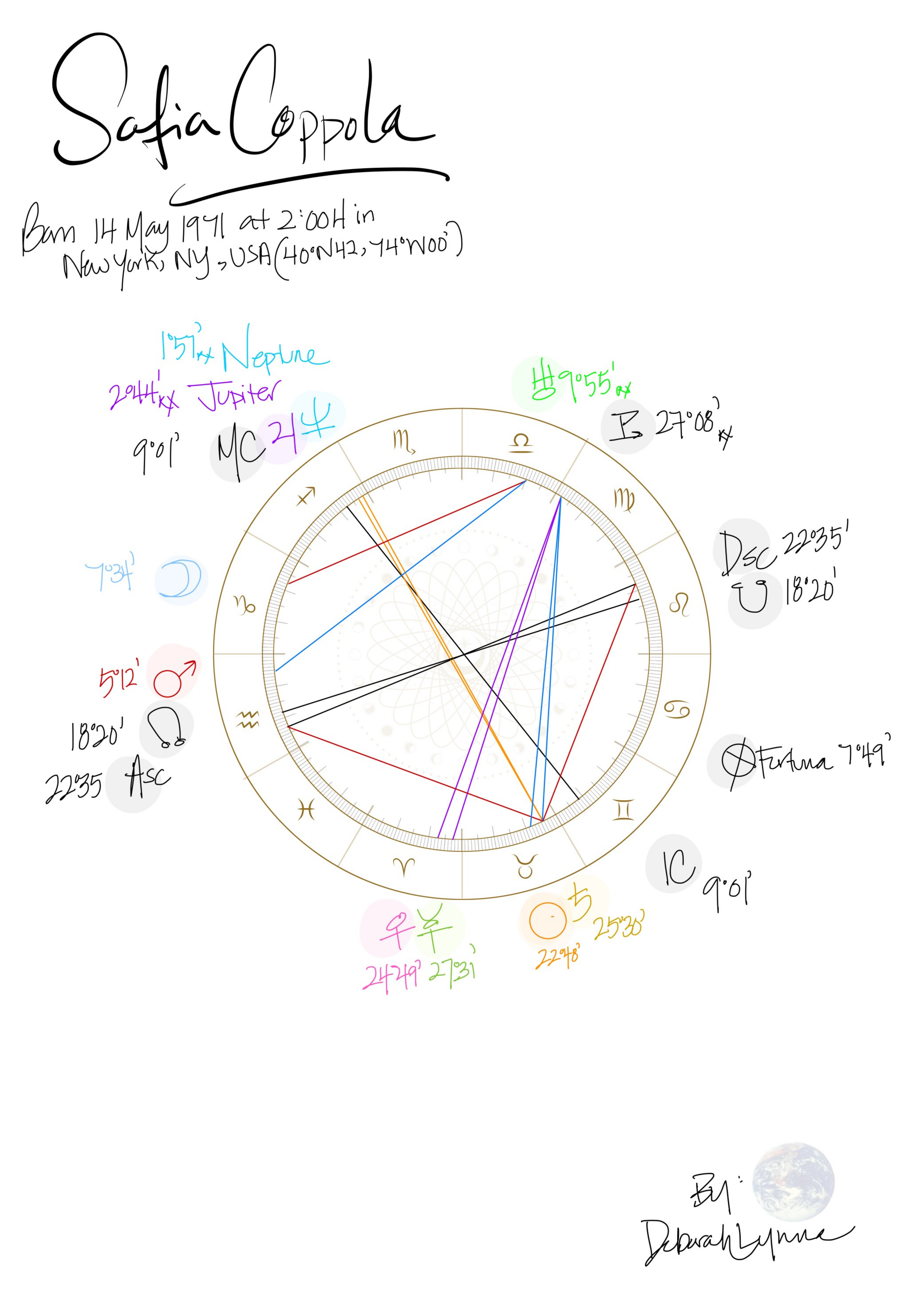 Hand-drawn birth chart